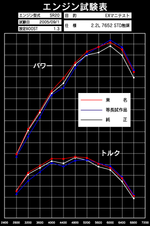 graph_sr20-02.gif