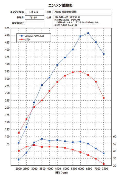 graph_arms_1jz.jpg