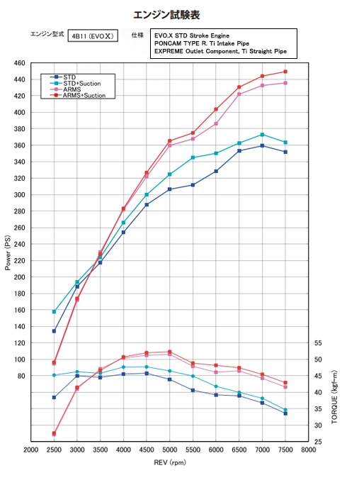 graph_arms_4b11.jpg