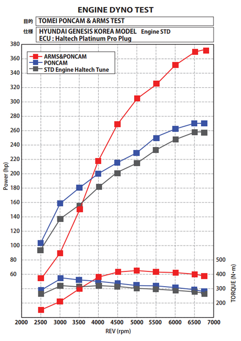 graph_arms_g4kf.jpg