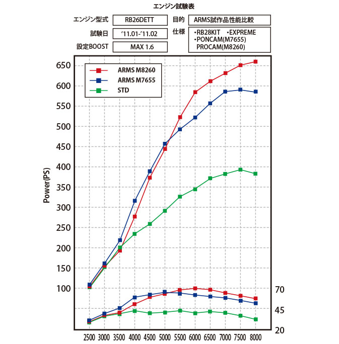 graph_arms_rb26.jpg