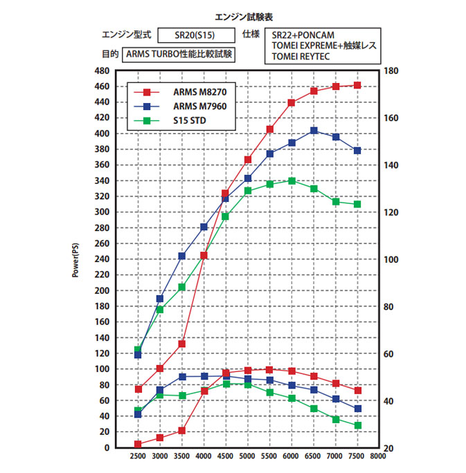 graph_arms_sr.jpg