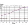 GTSPEC Catback Exhaust for Subaru BRZ ZC6 and Toyota GT86 ZN6 - Image 2